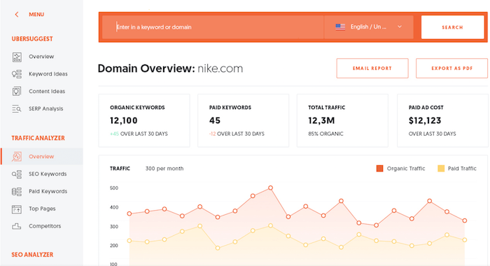 UbersuggestのDomain Overviewダッシュボードのスクリーンショット