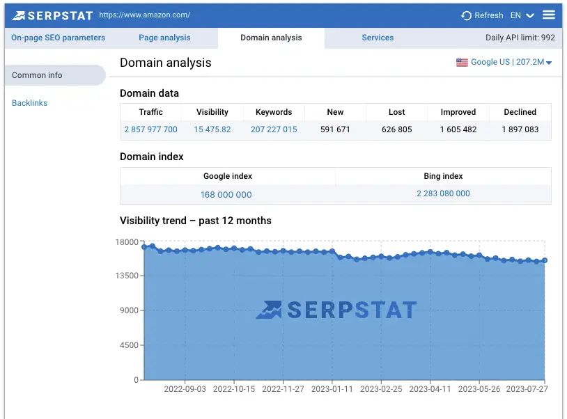 SerpstatのDomain Analyticsダッシュボードの画像