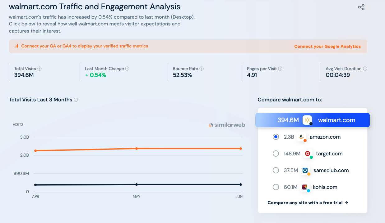 Similarwebのダッシュボード