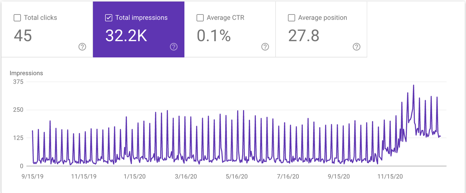 Google Search Consoleの検索パフォーマンスレポート
