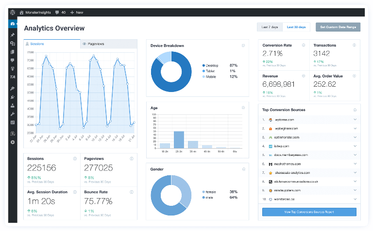 MonsterInsightsのAnalytics Overview