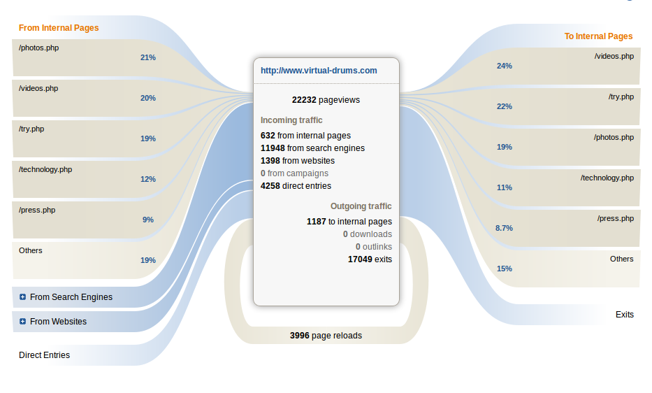 Page-Transitions-Analytics-Report